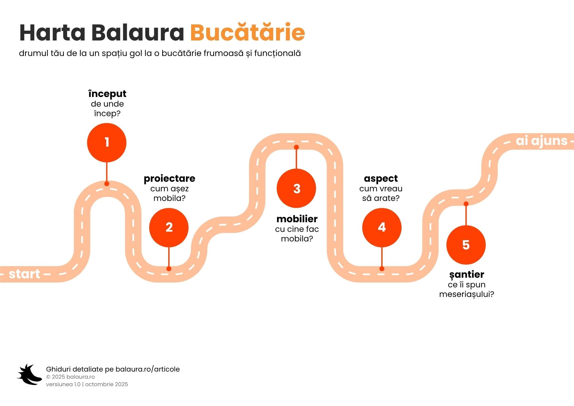 De câte prize ai nevoie în bucătărie?
